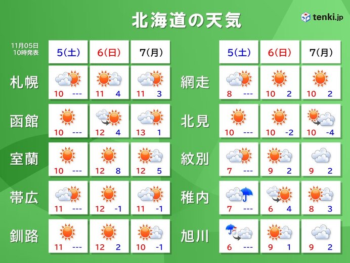 屋外での作業日和　手袋を忘れずに