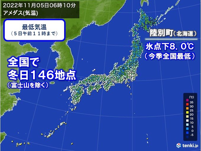 今朝は冷え込み強まる　北海道陸別町で氷点下8.0℃　今季全国最低気温