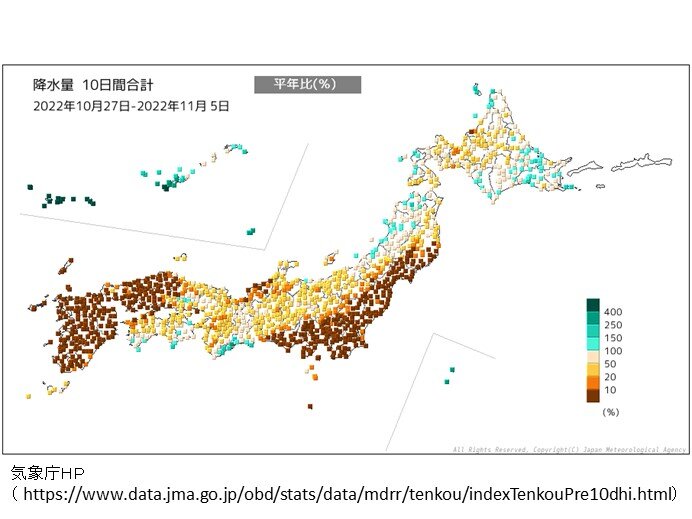 前10日間の降水量　平年の10%以下も　きょう6日乾いた空気　湿度10%台の所も