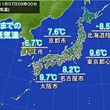 7日「立冬」　大阪・名古屋など今シーズン最も低い最低気温　日中との寒暖差に注意