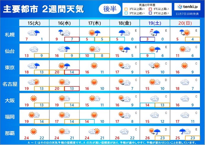 後半:15日(火)～20日(日)　紅葉の色づき進む