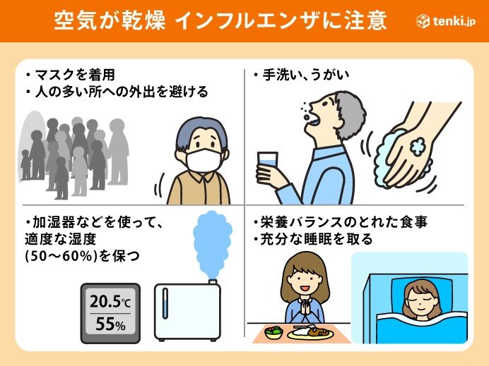 愛知県全域と岐阜県美濃地方に乾燥注意報発表中