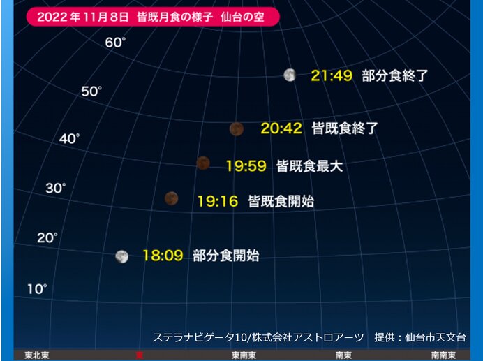 皆既月食　見られる時間は