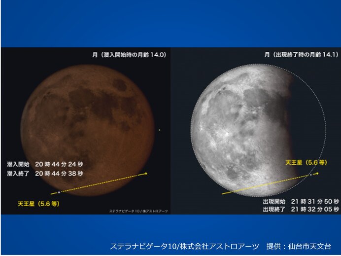 天王星食は双眼鏡などを