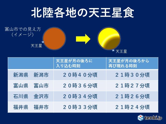 442年ぶりのレア現象　「天王星食」と「皆既月食」のコラボ