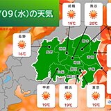 きょう9日の関東　広く青空　紅葉が見頃の所も　昼間は1枚羽織る物を