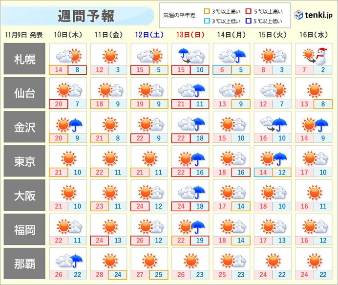 きょう9日(水)から15日(火)「秋季全国火災予防運動」