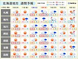 北海道　土日は荒れた天気に　大荒れとなる恐れも　月曜日には一気にひんやり