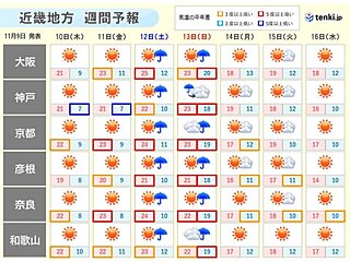 関西　週間天気　晴れの天気はいつまで続く?