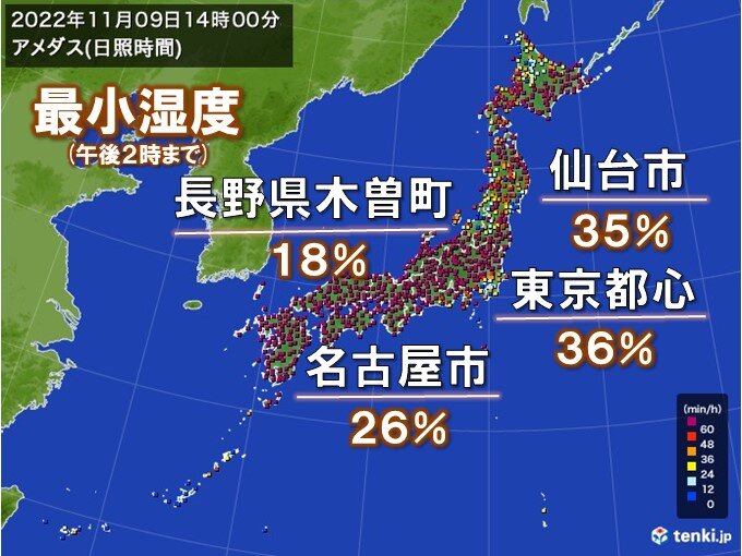 広く空気乾燥　名古屋など最小湿度20パーセント台　12日(土)まで晴天　火災注意