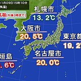 広く秋らしい気温　九州～東海で20℃以上　あす10日(木)も気温変化に注意