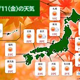 きょう11日　広く秋晴れ　小春日和　九州は夏日の所も　沖縄は昼頃まで雨