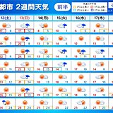 2週間天気　13日は広く雨　北ほど荒天に　その先季節が少し前進　関東以西も肌寒く