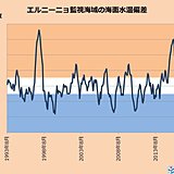 エルニーニョ　秋に発生の可能性あり