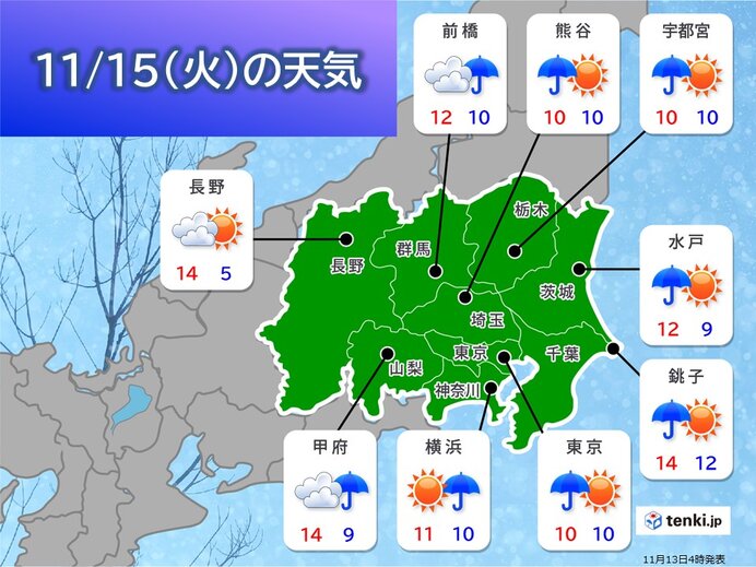 1週目14日～20日　東京都心はお正月ごろの寒さの日も