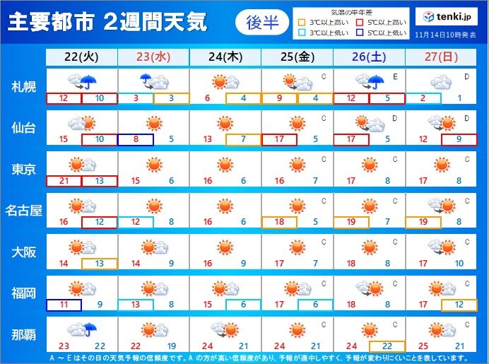 22日～27日　強い寒気が流れ込む可能性　この寒気も一時的