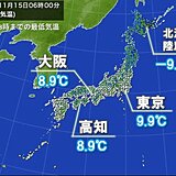 15日朝　北海道陸別町は氷点下9.4℃　今季全国で最も冷え込む