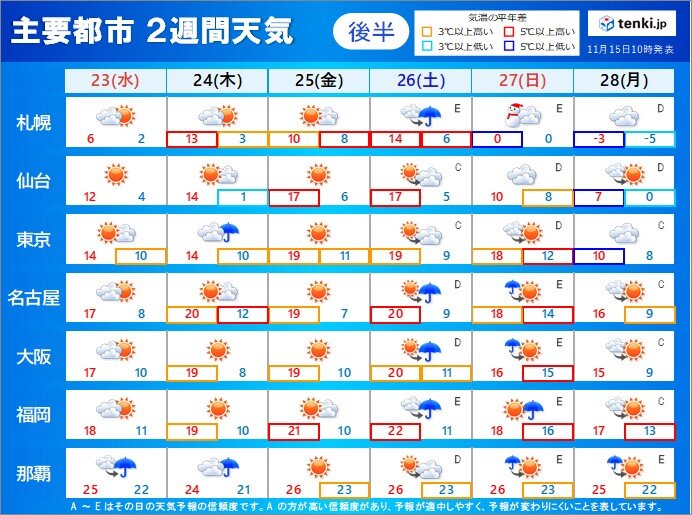 23日～28日　顕著な寒気流入の兆しみられず　広く雨が降ることも