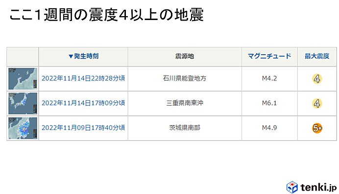 震度4以上は3回