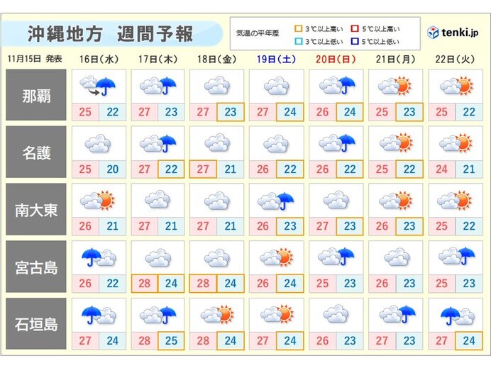 沖縄 ここ1か月間の降水量は宮古島で平年の5倍に 日照不足は今後もしばらく続く(気象予報士 寺田 サキ 2022年11月15日) - 日本気象 ...