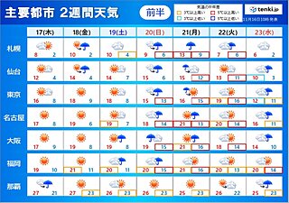 2週間天気　20日(日)は広く雨　太平洋側でまとまった雨　11月下旬は冬の寒さに