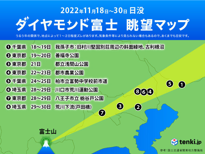 「ダイヤモンド富士」とは