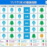 きょう17日の服装指数　朝晩は冷える　最高気温は平年並み　服装で調節を