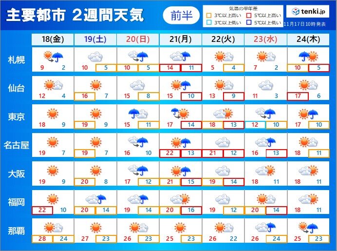 冬の寒さが続くのはまだ先　度々広く雨　局地的な大雨の恐れも　2週間天気