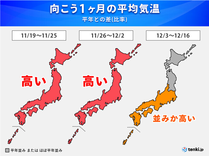 この先1か月の天候のポイント