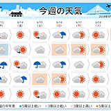 週間予想　暑さぶり返す　3連休は広く雨