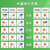 今週末の天気　日曜日は太平洋側で雨や風が強まる　荒れた天気や大雨も