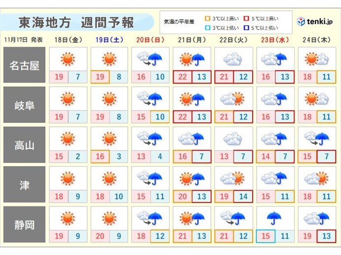 20日(日)は広く雨　週明けもすっきりしない天気に