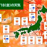 きょう18日　日中は広く晴れるが九州南部など雨の所も　夜は東北と北海道で雨や雪