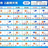 2週間天気　短い周期で天気が変わる　11月末からグッと寒くなる