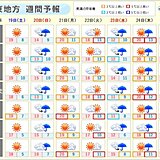 関東　20日(日)と23日(水)は雨　沿岸部は横なぐりの雨も　寒暖差にも注意