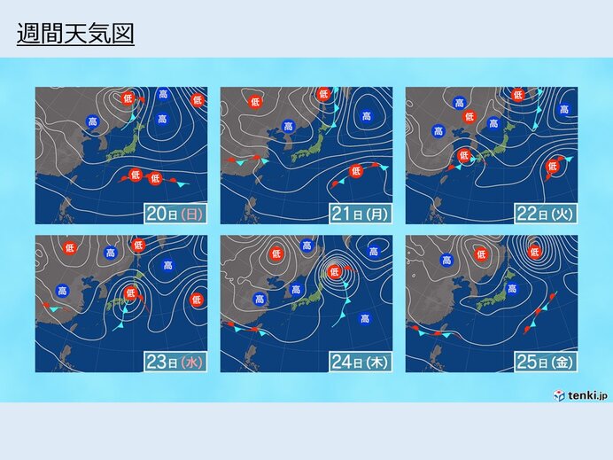 来週は気圧のアップダウンが大きい
