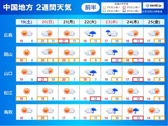 中国地方　今週末　天気の崩れはごく一部?まずまずの紅葉狩り日和　次の雨や寒気は?