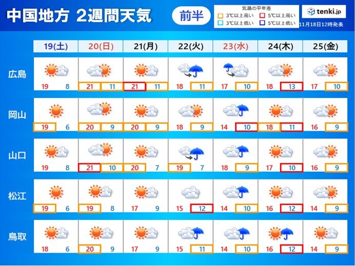 中国地方　今週末　天気の崩れはごく一部?まずまずの紅葉狩り日和　次の雨や寒気は?