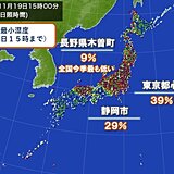 長野県で最小湿度9パーセント　各地で空気カラカラ