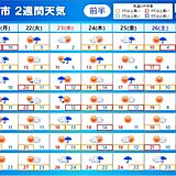 2週間天気　23日勤労感謝の日は雨風強まり荒天の恐れ　12月に入ると本格的な寒さ