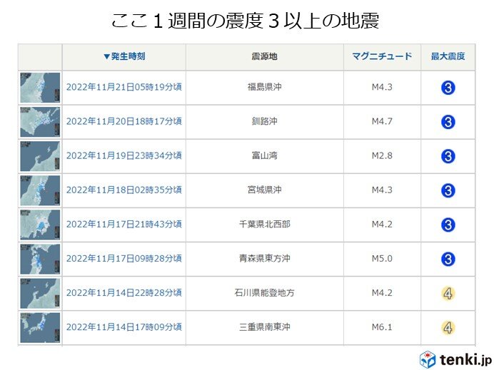 震度3以上は8回