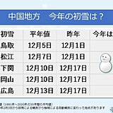 中国地方　今年の初雪は?　2週間天気　12月スタートは雪マークの所も