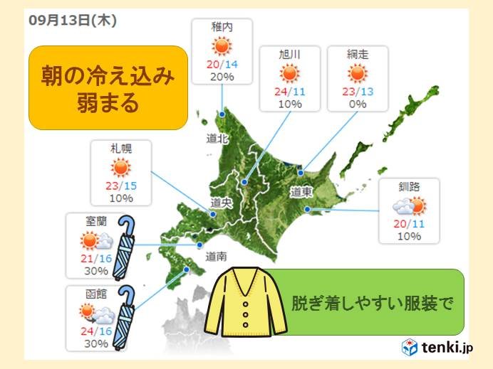 北海道　明日は冷え込み弱まる