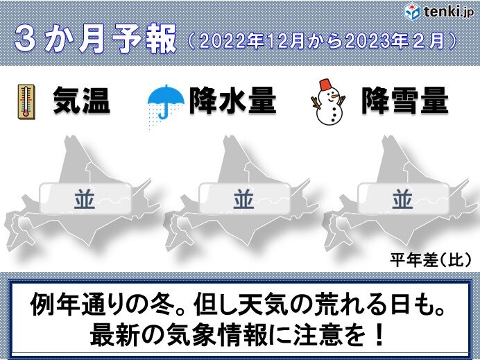 北海道の3か月予報　例年通りの冬に　天気荒れる時期はありそう。