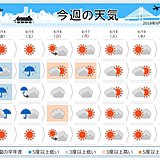 週間　3連休は雨でも、夏のような暑さ