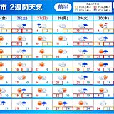 2週間天気　30日まで気温高く　12月は寒気流入　本格的な冬の寒さと冷たい北風