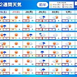 九州　2週間天気　来週30日頃から12月初め　急に本格的な寒さ到来　冬支度を