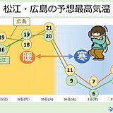 中国地方 来週は一時的に強い寒気が南下　急激な気温低下で初雪の所も