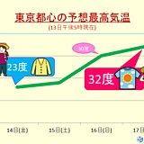 三連休は長袖?半袖?　関東はまだ真夏日に