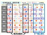 北海道　26日は荒天、12月は急冷化